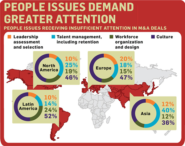 People issues demand greater attention